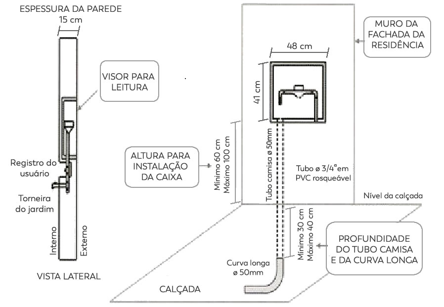 Samaegcr Samae Governador Celso Ramos Sc 2210